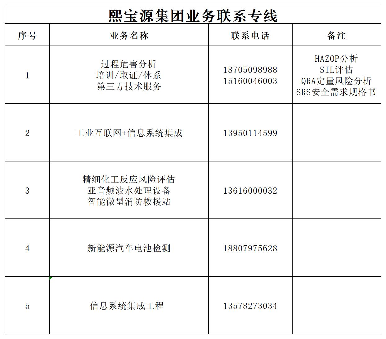 熙寶源集團業務專線_Sheet1(3).jpg